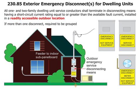 outside emergency disconnecting means